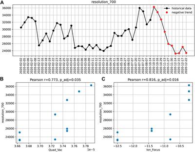 A system suitability testing platform for untargeted, high-resolution mass spectrometry